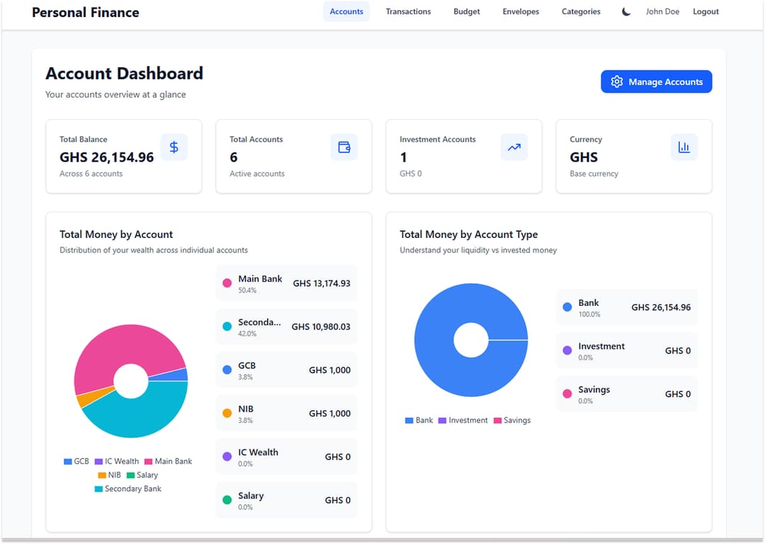 Budgeting / Finance App